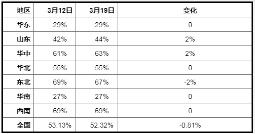 ag�ֻ��ͻ���(�й�����)���°�����